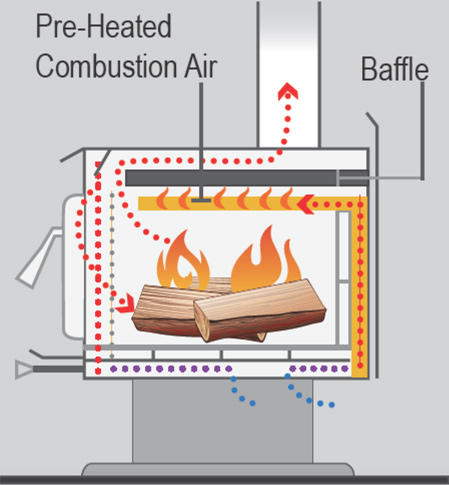 F2450 Non-Catalytic Wood Stoves